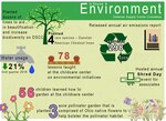 Environment In Review infographic