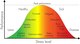 Lt. Col. Jannell MacAulay, 58th Special Operations Wing director of human performance and leadership, used a bell-curve graph as example to depict the basic idea of stress and how it can effect a human’s ability to perform.