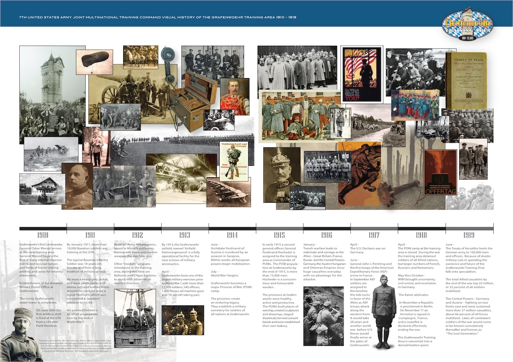Timeline of Grafenwoehr Training Area's history in celebration of its centennial birthday, 1910-1919.