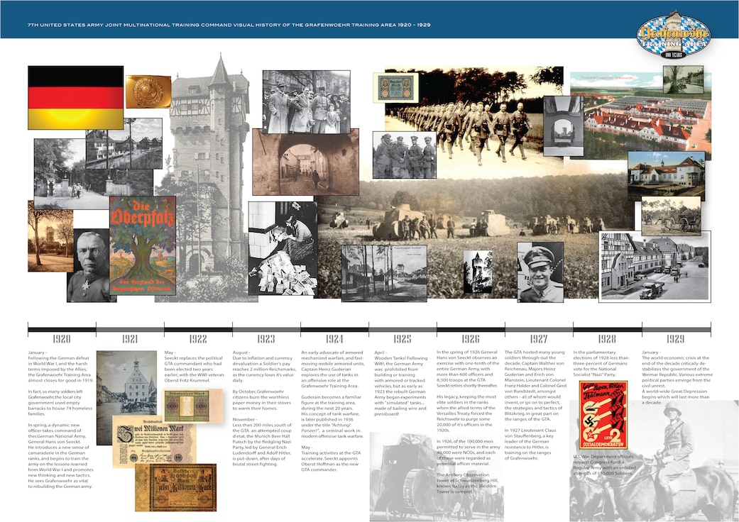 Timeline of Grafenwoehr Training Area's history in celebration of its centennial birthday, 1920-1929.