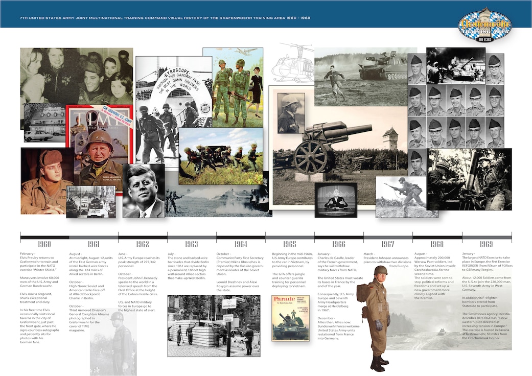 Timeline of Grafenwoehr Training Area's history in celebration of its centennial birthday, 1960-1969.