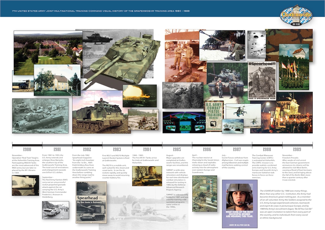 Timeline of Grafenwoehr Training Area's history in celebration of its centennial birthday, 1980-1989.