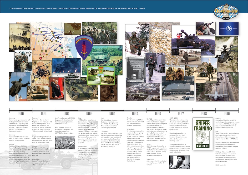 Timeline of Grafenwoehr Training Area's history in celebration of its centennial birthday, 1990-1999.