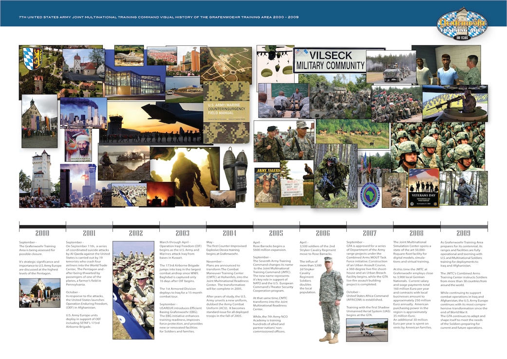 Timeline of Grafenwoehr Training Area's history in celebration of its centennial birthday, 2000-2009.
