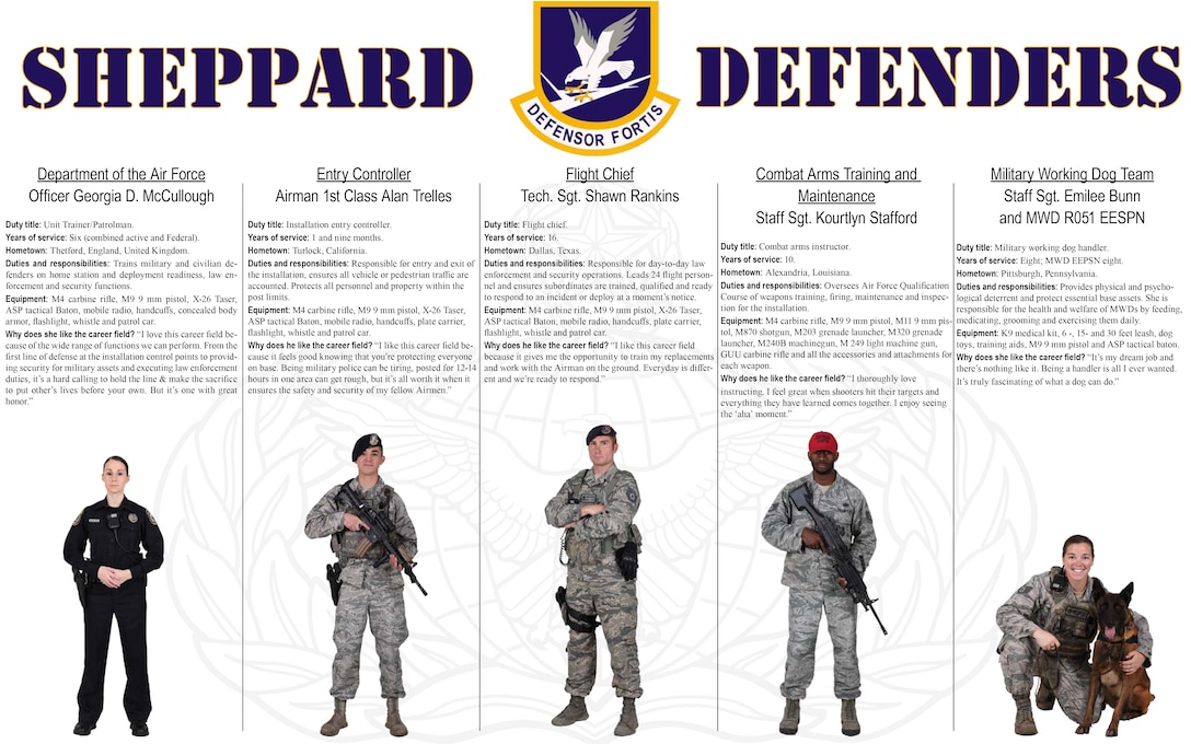 82nd Security Forces Squadron