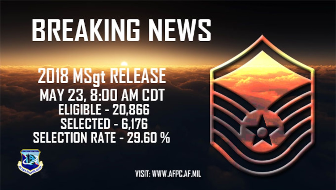 Breaking news:  2018 master sergeant release is May 23, 8:00 a.m. CDT. Eligible - 20,866; selected - 6,176; selection rate - 29.60 percent