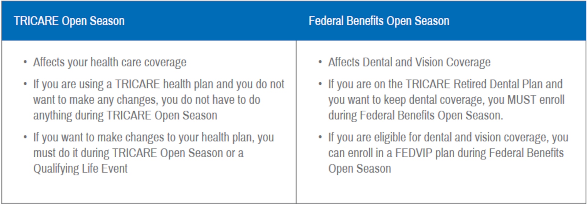 Beginning Jan. 1, the Federal Employees Dental and Vision Insurance Program will replace the current TRICARE Retiree Dental Program and affect approximately 150,000 beneficiaries in the Joint Base San Antonio area.