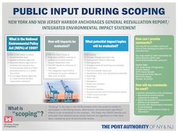 A graphic depicting the public input being sought during the National Environmental Policy Act's scoping process.