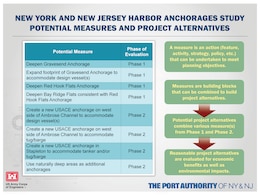 Graphic explaining the Port of New York and New Jersey Harbor Anchorages Study's potential measures and project alternatives