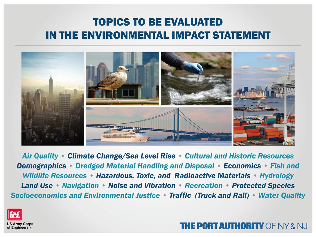 Graphic depicting the Port of NY and NJ Harbor Anchorages Study's topics to be evaluated in the environmental impact statement.