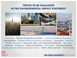 Graphic depicting the Port of NY and NJ Harbor Anchorages Study's topics to be evaluated in the environmental impact statement.
