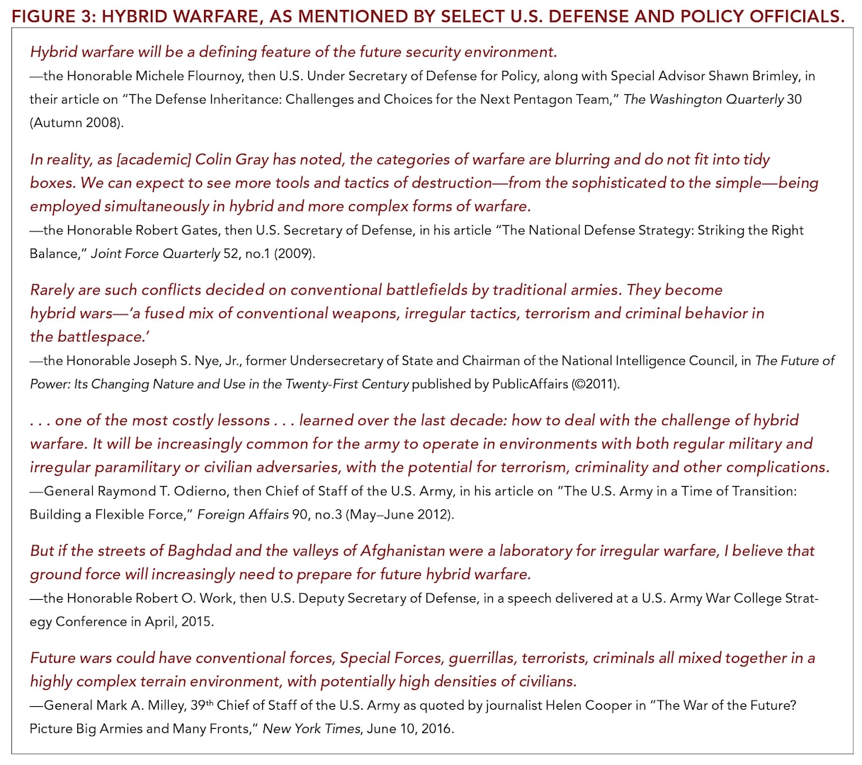 Figure 3: Hybrid Warfare, as Mentioned by Select U.S. Defense and Policy Officials.