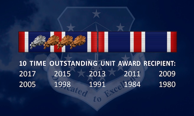 The 115th Fighter Wing, Wisconsin Air National Guard received the Air Force Outstanding Unit Award (AFOUA) for exceptional service performed by the service members in the unit from 2015-2017.  This is the tenth time that the 115th FW has received the award