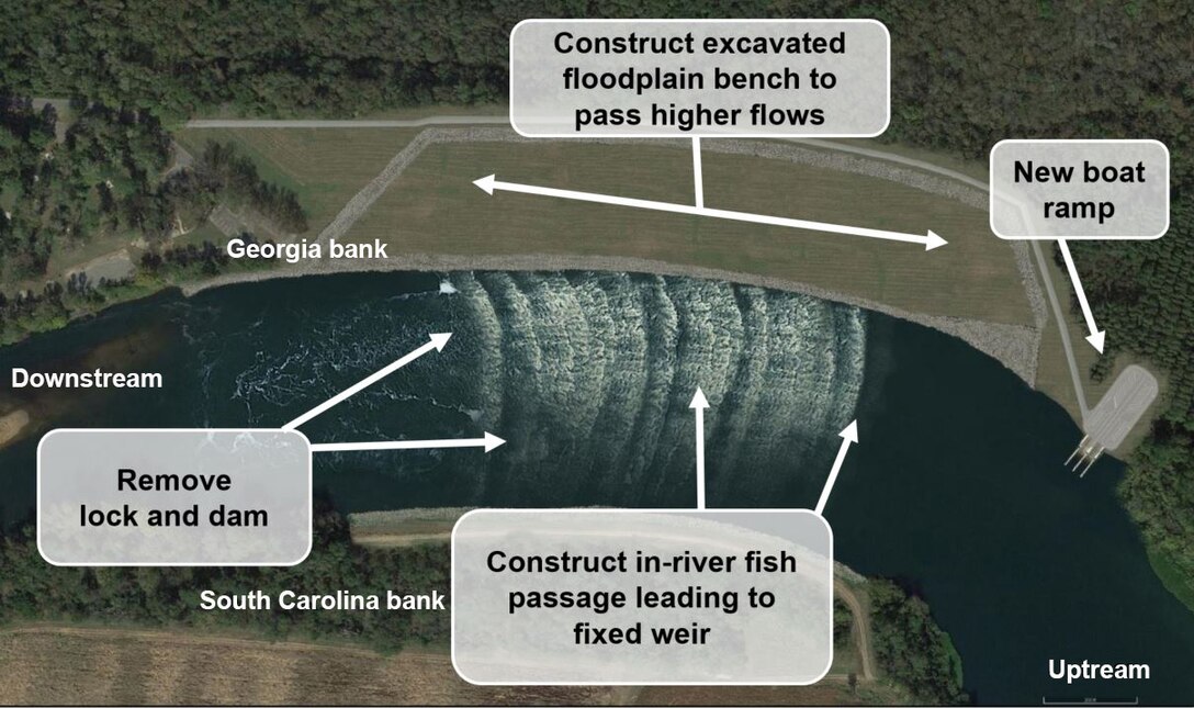 The U.S. Army Corps of Engineers today unveiled its recommended plan to allow fish passage around the currently existing New Savannah Bluff Lock and Dam. The new plan will consist of a fixed weir to allow fish access to traditional spawning grounds between the lock and dam and Thurmond Dam.