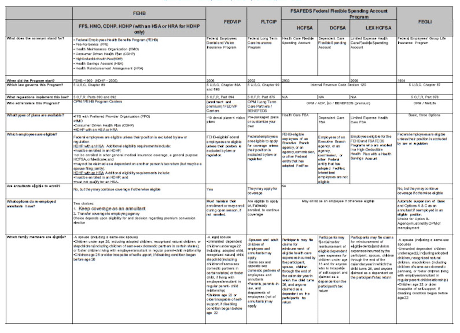 2018 FEHB Quick Guide