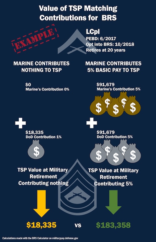 TPS explainer graphic