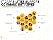 IT Capabilities support command initiatives