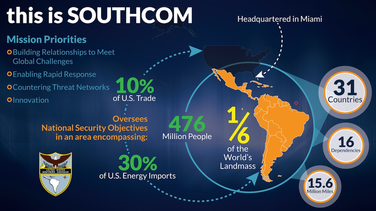 An infographic describes U.S. Southern Command’s mission priorities and area of responsibility.