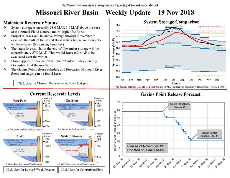 Releases from Gavins Point Dam to begin declining Sunday > Northwestern
