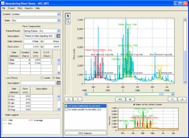 Hydrologic Engineering Center’s Regime Prescription Tool (HEC RPT)