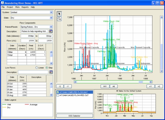 The main interface of the Hydrologic Engineering Center’s Regime Prescription Tool (HEC RPT), a software program to help teams reach agreements on managing the flow regime of a river.