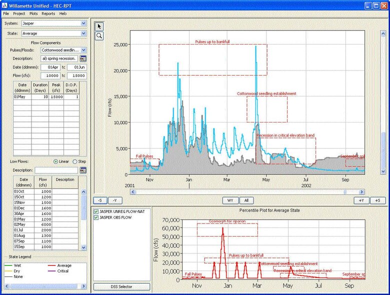 Figure 3. Main Interface of HEC-RPT With Results From the Willamette Flows Workshop.