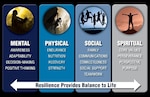 Resilience is defined as how one “deals effectively with pressure, ambiguous and emerging conditions, and multiple tasks; remains optimistic and persistent, even under adversity or uncertainty. Recovers quickly from setbacks. Anticipates changes and learns from mistakes.”