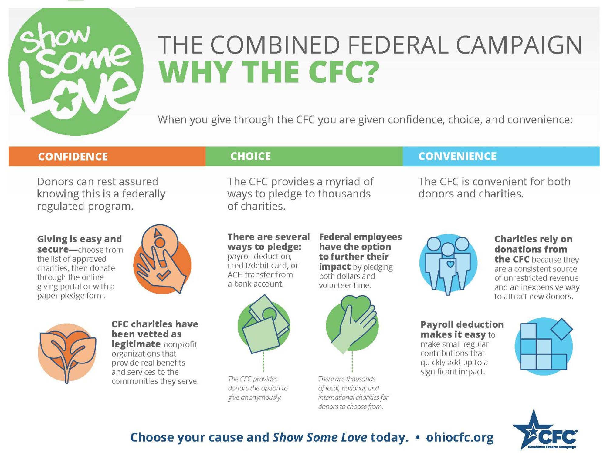 2018CFC