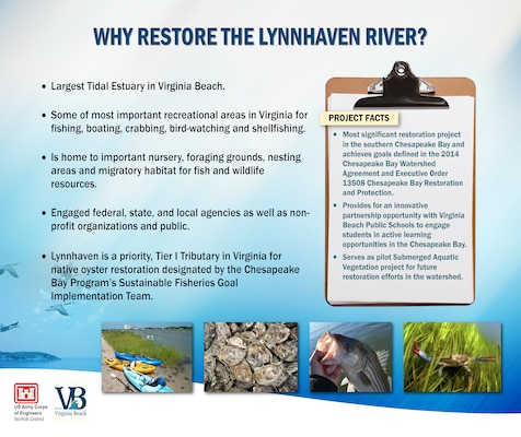 The Lynnhaven is a priority, Tier I Tributary in Virginia for native oyster restoration designated by the Chesapeake Bay Program’s Sustainable Fisheries Goal Implementation Team.