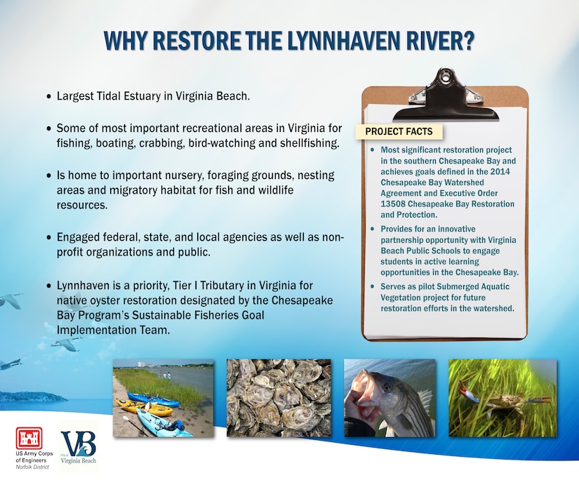 The Lynnhaven is a priority, Tier I Tributary in Virginia for native oyster restoration designated by the Chesapeake Bay Program’s Sustainable Fisheries Goal Implementation Team.