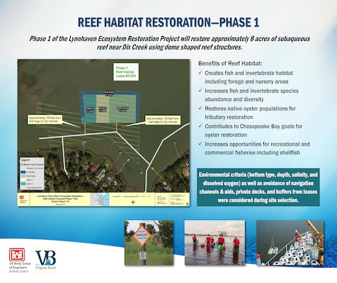 Phase 1 of the Lynnhaven Ecosystem Restoration Project will restore approximately 8 acres of subaqueous reef near Dix Creek using dome shaped reef structures.