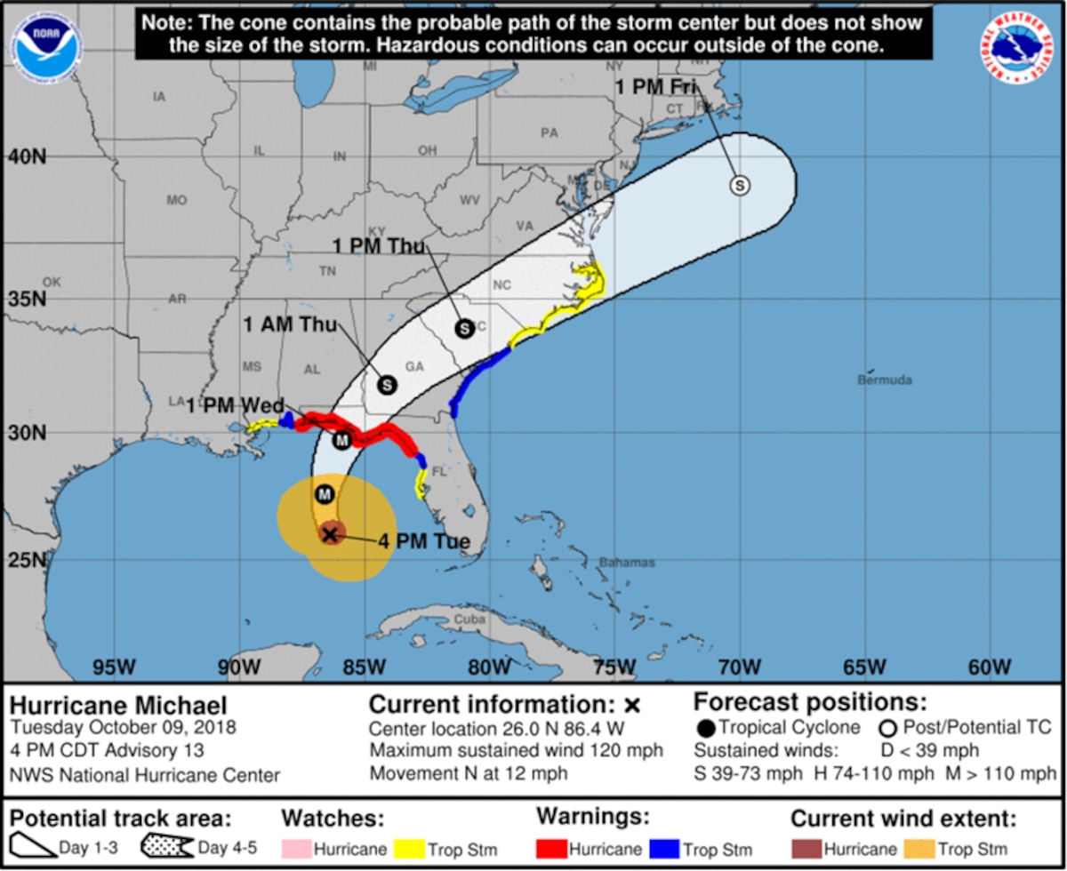 Hurricane Michael storm track