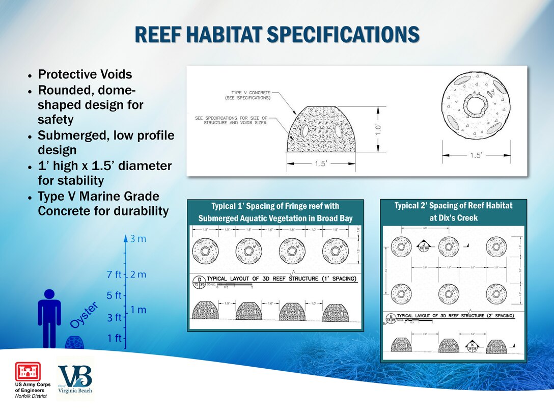 REEF HABITAT SPECIFICATIONS