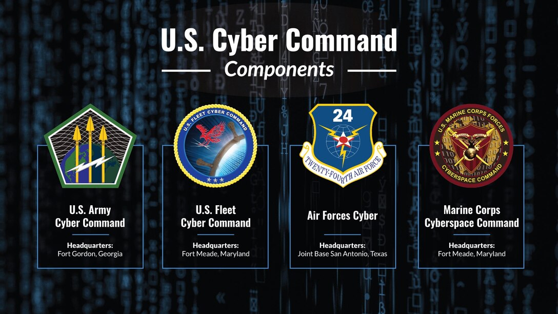 Graphic depicts four U.S. Cyber Command components.