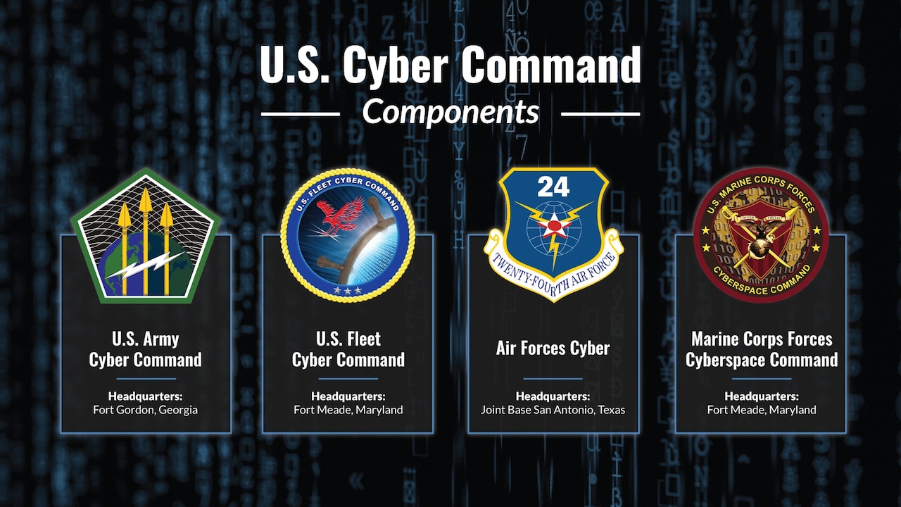 Graphic of U.S. Cyber command components.