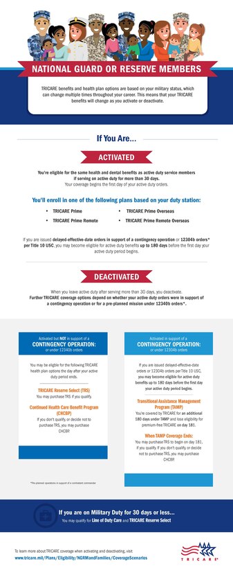 Are you a member of the National Guard or Reserve? Your TRICARE benefits can change depending on your military status-Inactive/Activated/ Deactivated. For more information, visit: www.tricare.mil/Reserve. (Courtesy photo)