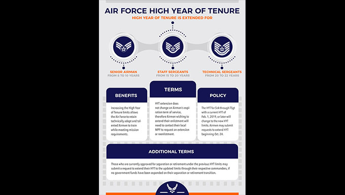 Air force high year shop tenure chart