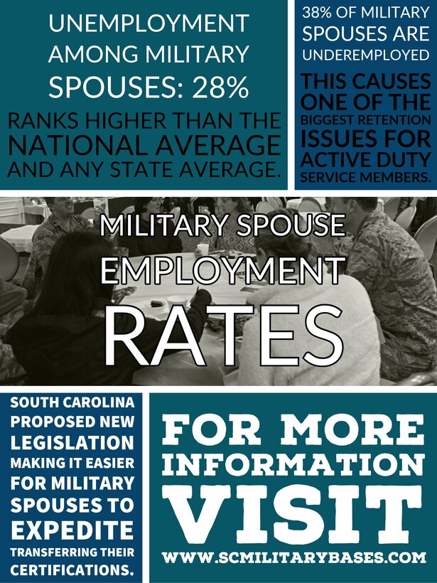 According to the Virginia Summit on Military Spouse Employment, the unemployment rate among military spouses is 28 percent and military spouse under-employment is at 38 percent.