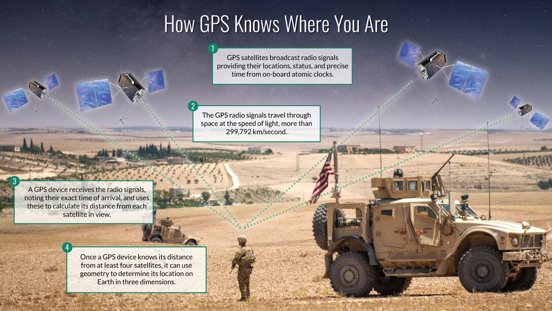 Four facts about how GPS knows where you are.