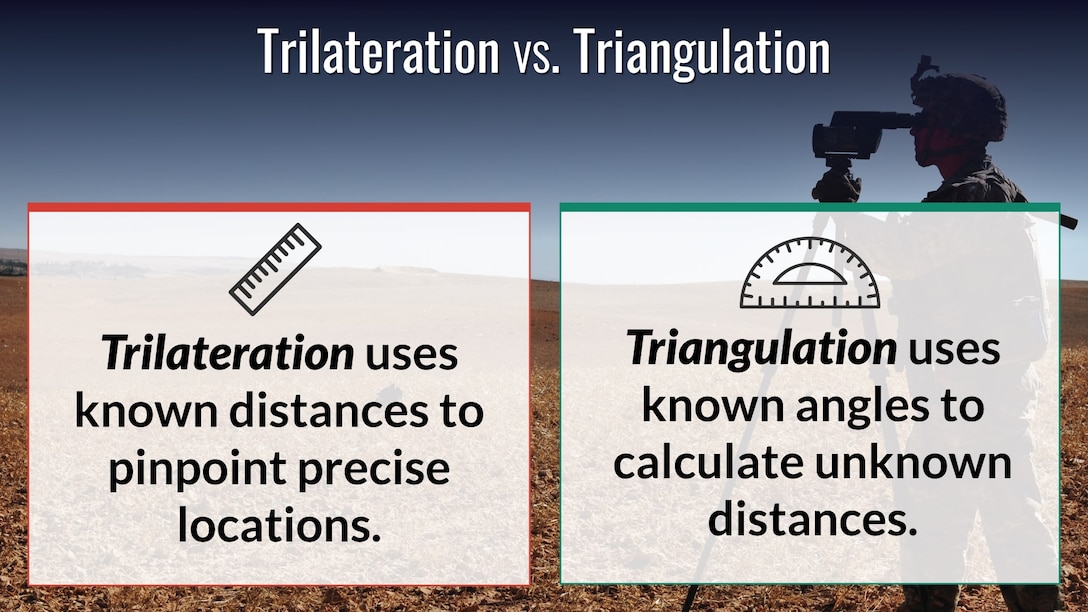 The difference between Trilateration and Triangulation.