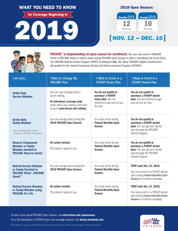 TRICARE updates dental and vision plans > 59th Medical Wing > Article Display