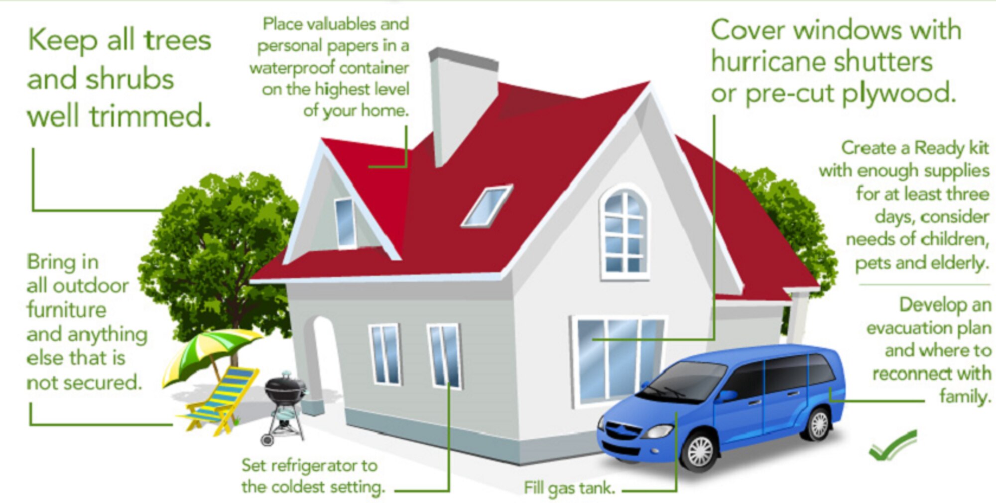 Preparing your home and family for a disaster is important. Make a plan!