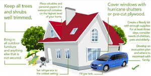 Preparing your home and family for a disaster is important. Make a plan!