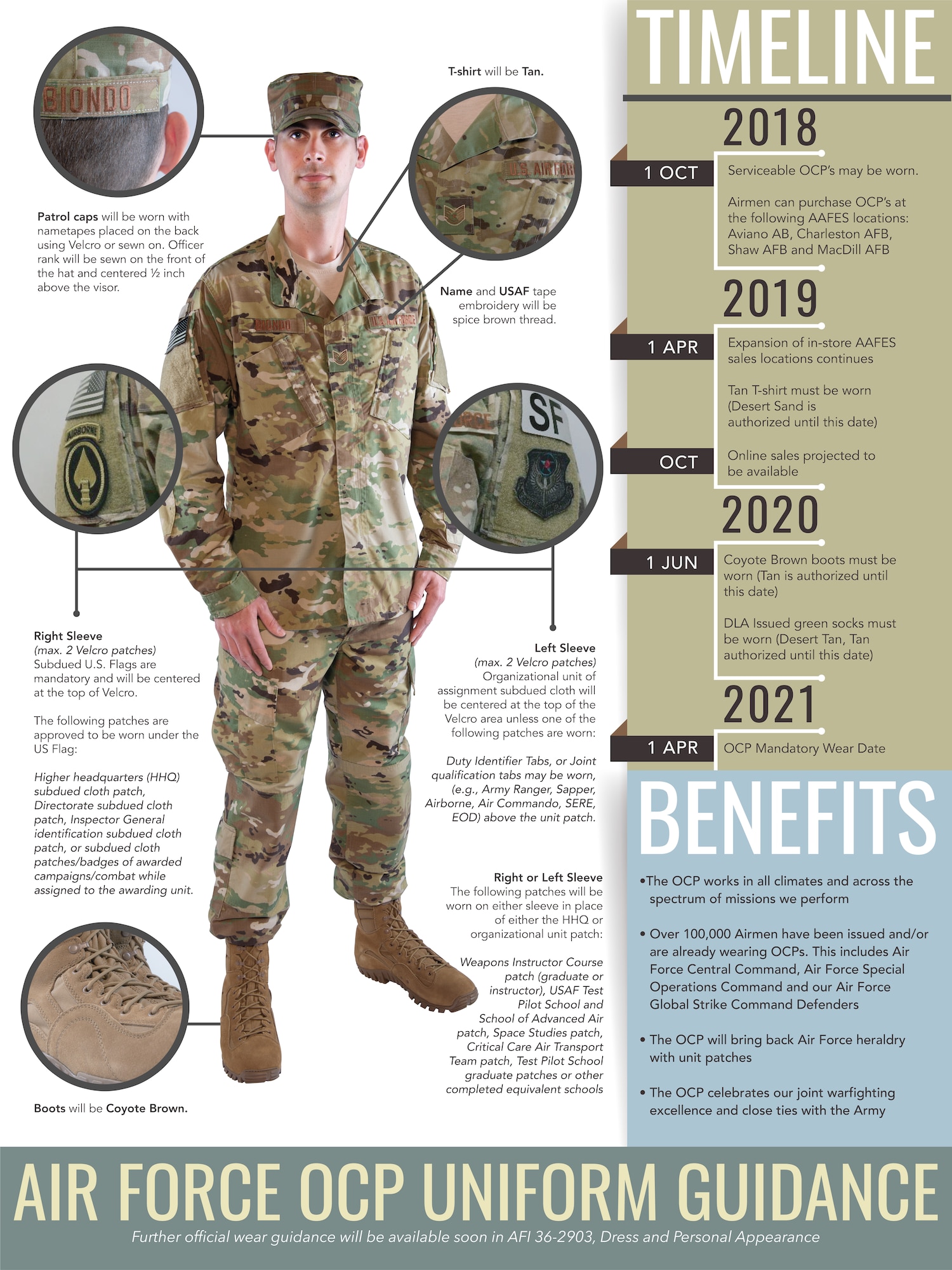 The Meaning Behind Every Type of Patch on a U.S. Military Uniform