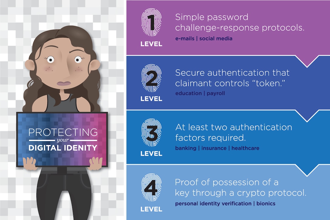 Infographic - Protecting Your Digital Identity