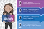 Infographic - Protecting Your Digital Identity