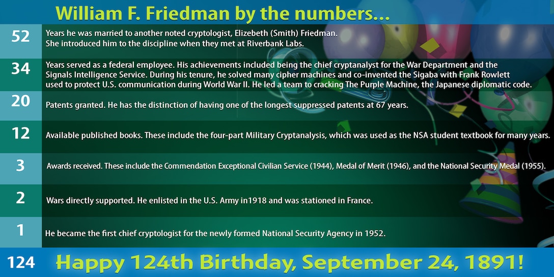 Infographic - William F. Friedman by the numbers