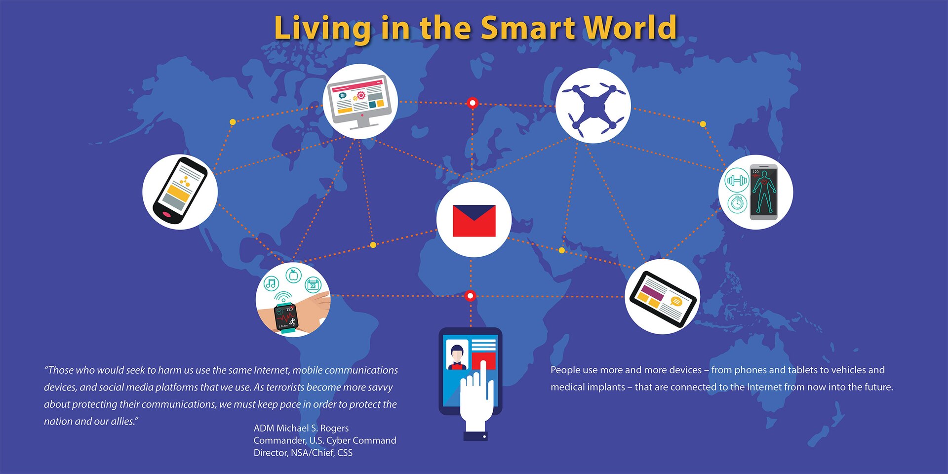 Infographic - Living in the Smart World