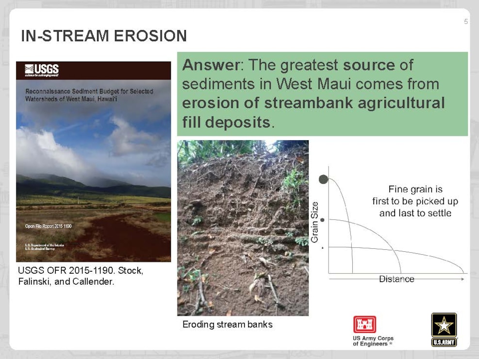 West Maui Watershed Study