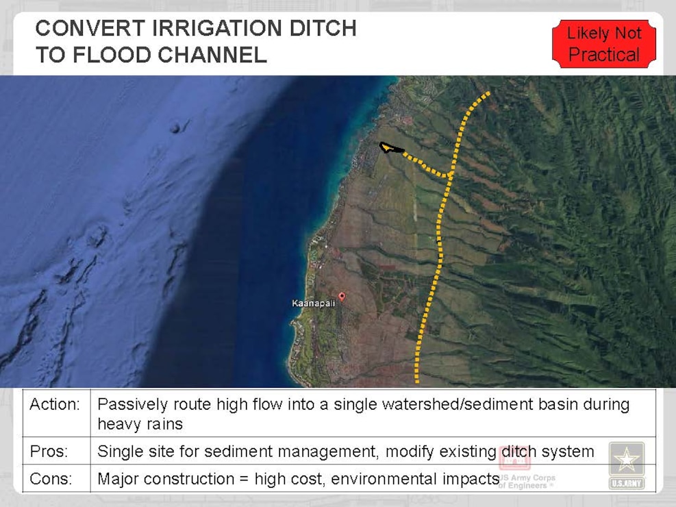 West Maui Watershed Study